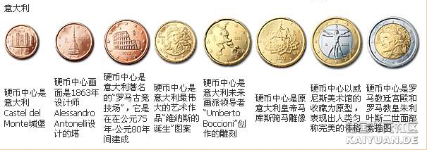 各国欧元硬币含义(附图)